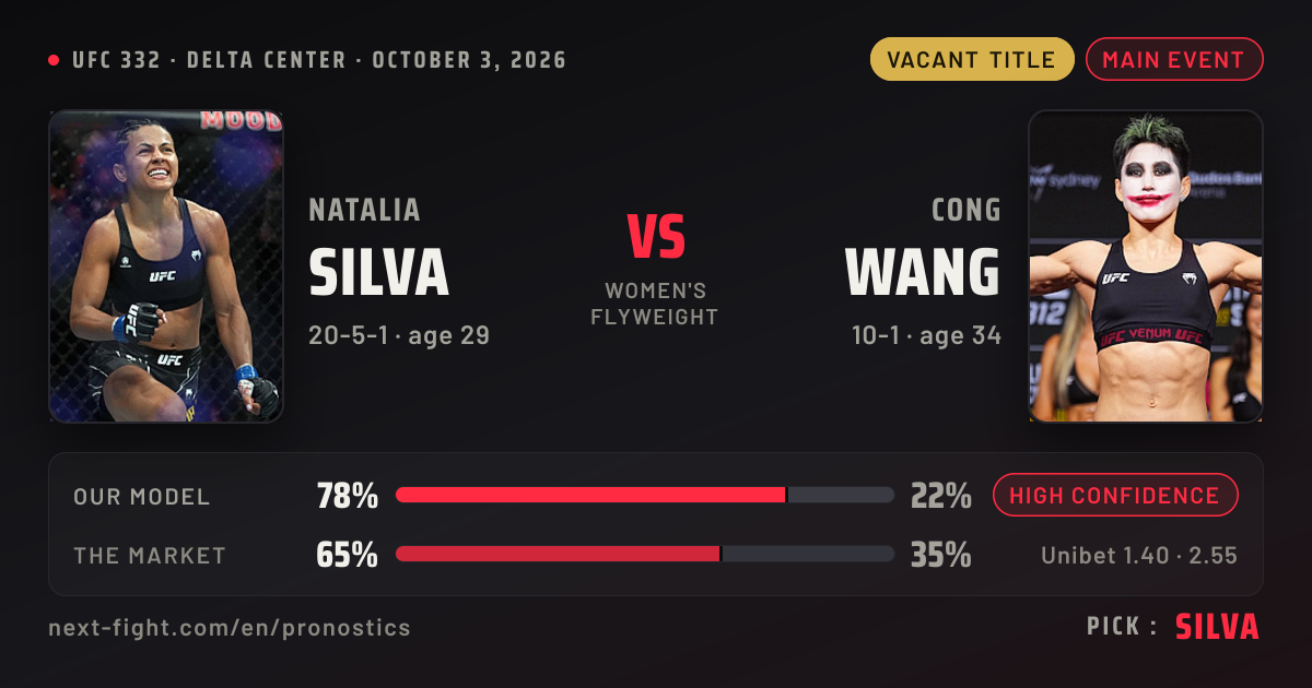 UFC 332 Predictions: Silva vs Wang and All 14 Fights, Model vs Odds ...